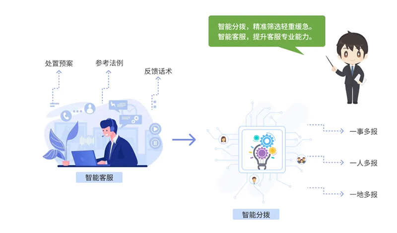西海岸新區(qū)智慧社區(qū)綜合信息平臺(tái)再升級(jí)，驅(qū)動(dòng)“智能體+場(chǎng)景”全新體驗(yàn)