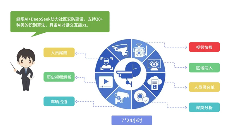 西海岸新區(qū)智慧社區(qū)綜合信息平臺(tái)再升級(jí)，驅(qū)動(dòng)“智能體+場(chǎng)景”全新體驗(yàn)