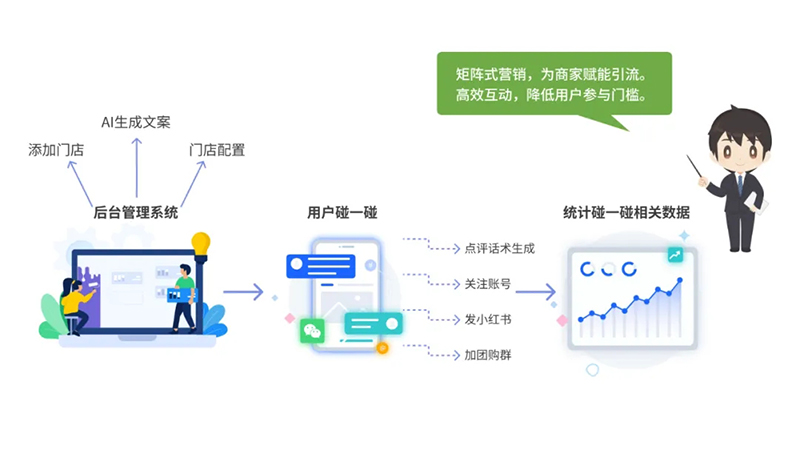 西海岸新區(qū)智慧社區(qū)綜合信息平臺(tái)再升級(jí)，驅(qū)動(dòng)“智能體+場(chǎng)景”全新體驗(yàn)