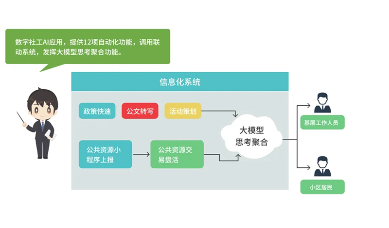 西海岸新區(qū)智慧社區(qū)綜合信息平臺(tái)再升級(jí)，驅(qū)動(dòng)“智能體+場(chǎng)景”全新體驗(yàn)